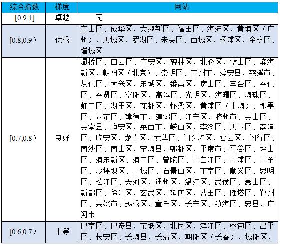 4、郴州大学毕业证照片是蓝底： 大学毕业证照片是红底还是蓝底？ 