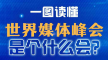 一图读懂|世界媒体峰会是个什么会? 一图读懂|世界媒体峰会是个什么会?