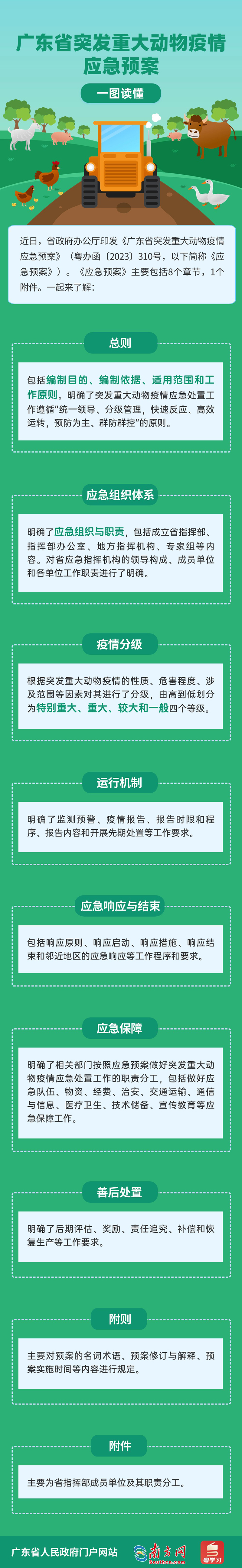一图读懂广东省突发重大动物疫情应急预案