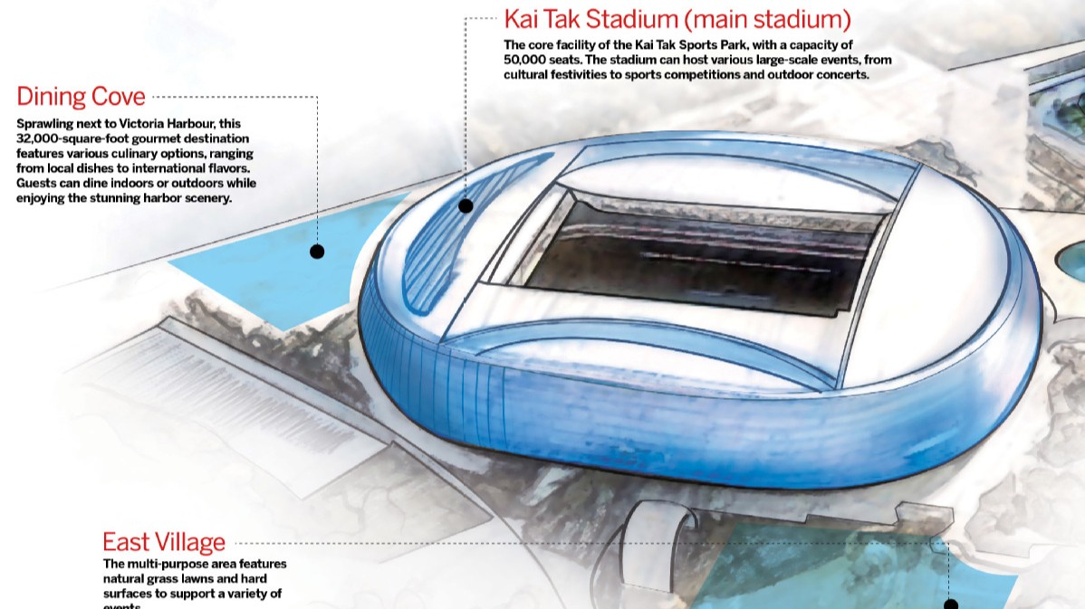 Brand-new mega stadium set to boost HK's venue capacity, sports culture