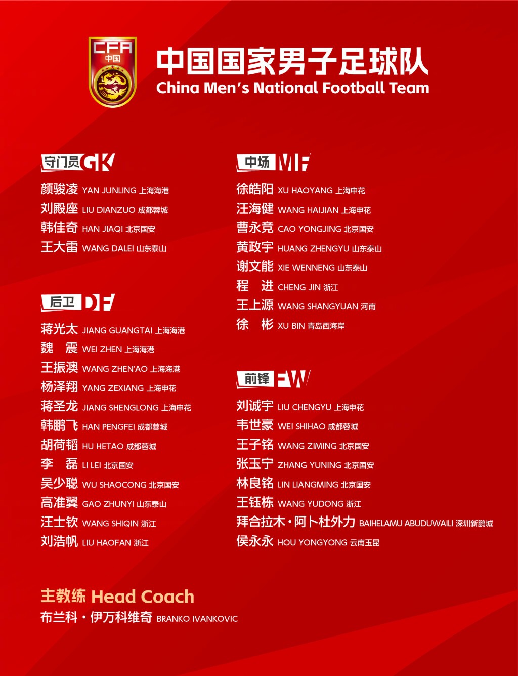 圖源：中國(guó)足球隊(duì)官方微博