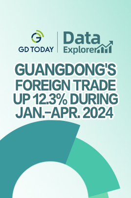 Data Explorer | Guangdong's foreign trade increases by 12.3% in the first 4 months in 2024
