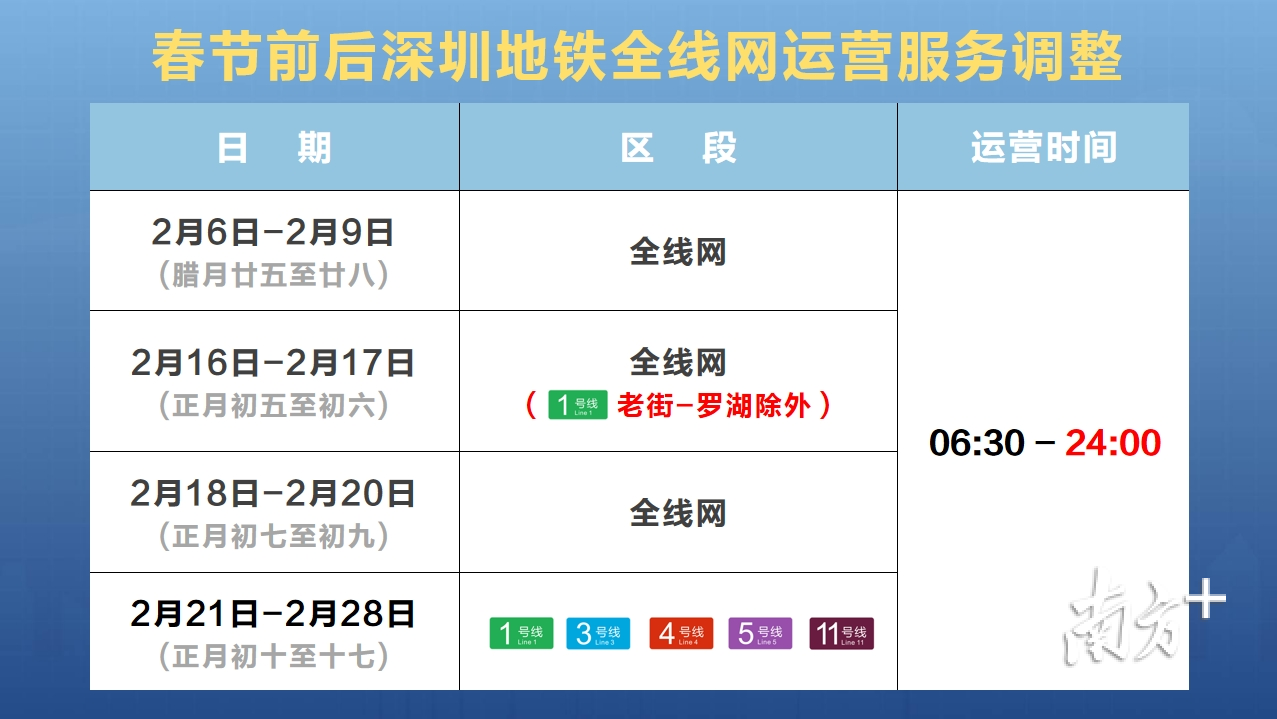 无