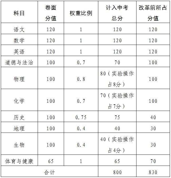 艺考生总分是怎么算的?_舞蹈考生总分_舞蹈艺考生背后的辛苦