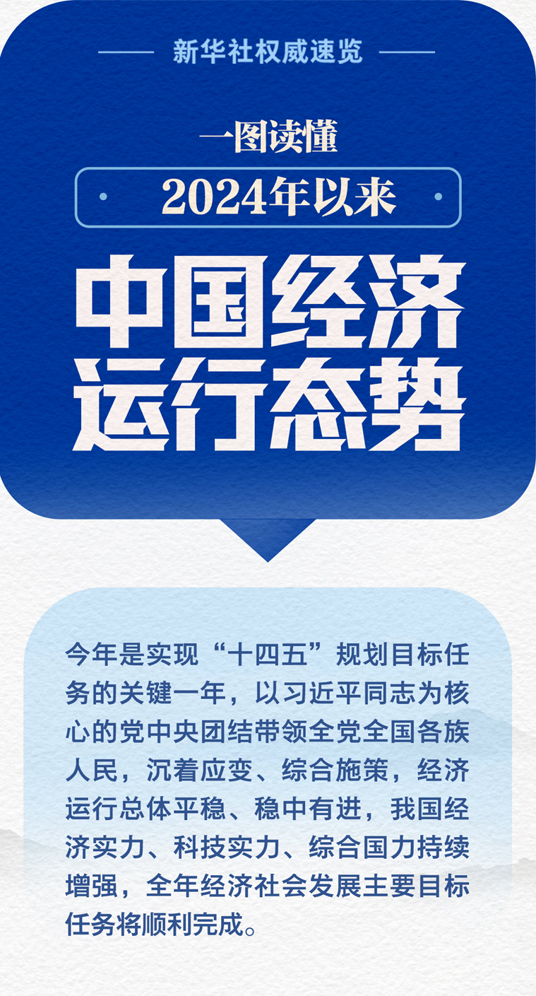 一图读懂2024年以来中国经济运行态势