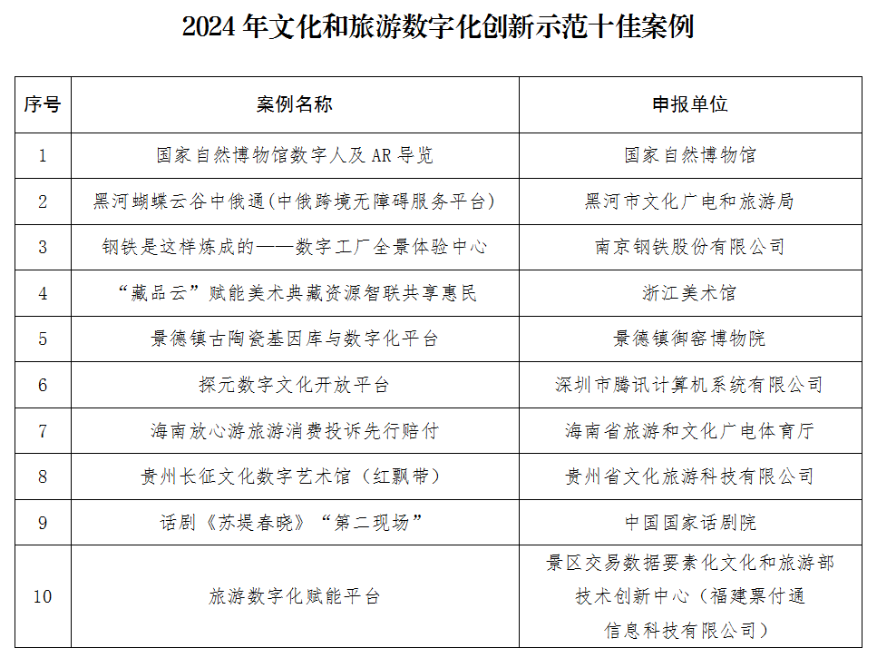 2024年文化和旅游数字化创新示范案例公布 广东这一案例入选