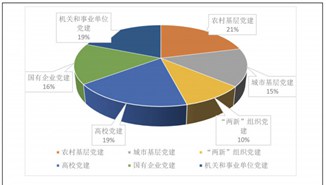 强自基层—— 2021年广东基层党建创新案例分析报告 强自基层—— 2021年广东基层党建创新案例分析报告