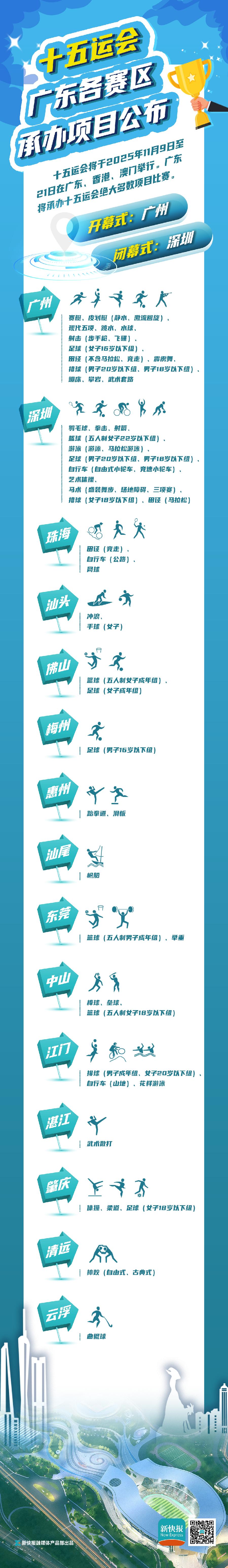 羊城办跳水羽毛球在深圳，十五运广东各赛区承办项目表请收好