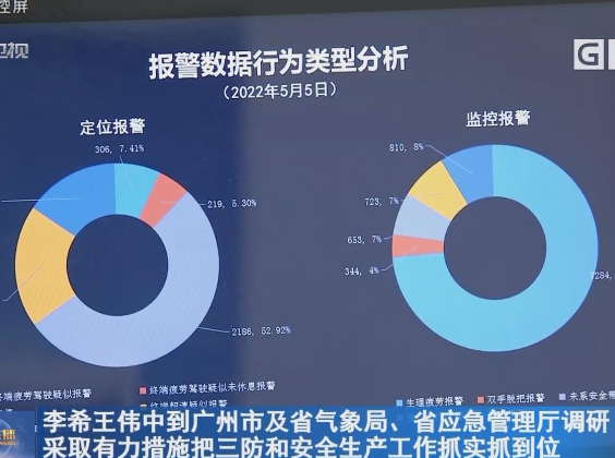 李希王伟中到广州市及广东省气象局、省应急管理厅调研 李希王伟中到广州市及广东省气象局、省应急管理厅调研