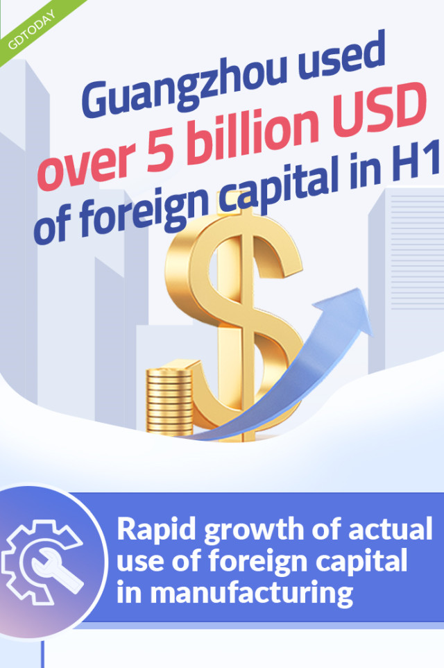Infographics | Guangzhou used over 5 billion USD of foreign capital in H1