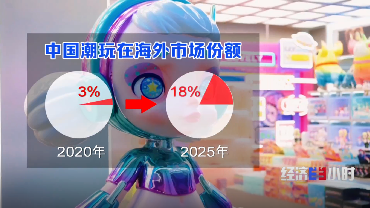  恒指牛熊街货比(65:35)︱8月6日