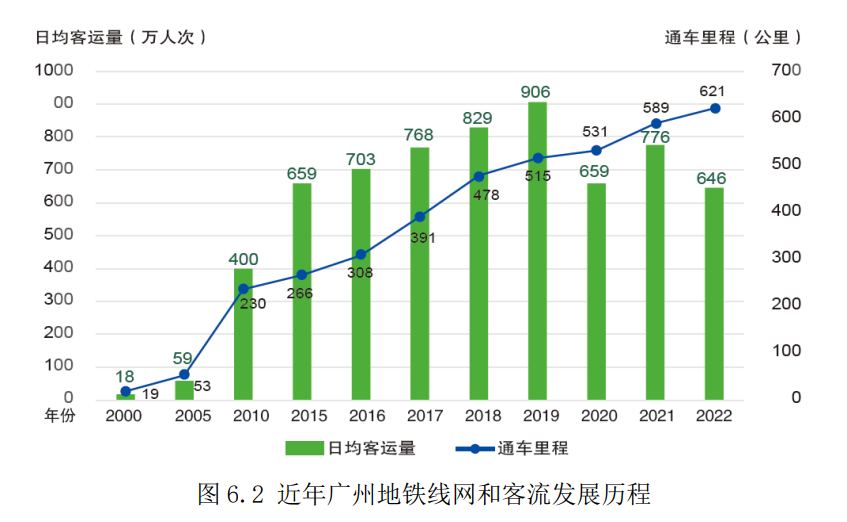 通勤人口_2023年中国主要城市通勤状况及其影响