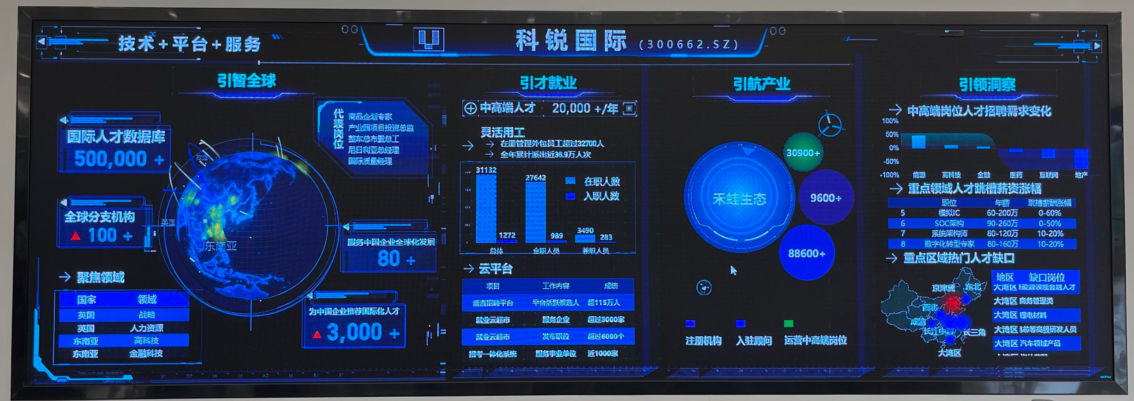 科锐国际业务大屏。门丽丽 摄