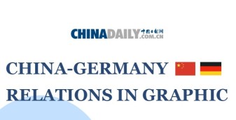 China-Germany relations in graphic