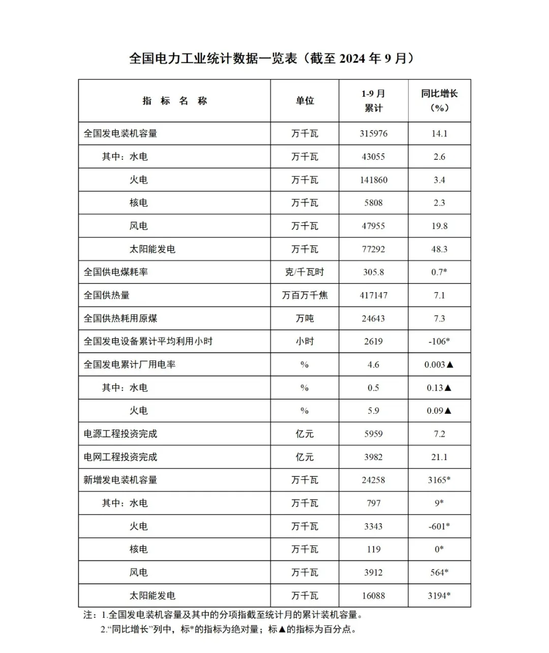 图源：“ 国家能源局”微信公众号