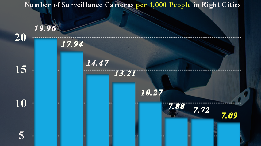 Infographic | More surveillance, less freedom?