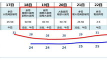 广州未来5天仍有强降雨 今年已启动应急响应30次 广州未来5天仍有强降雨 今年已启动应急响应30次