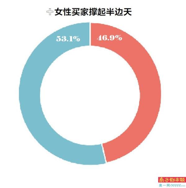 研究机构发布2023年深圳购房者各项数据：婚后买房成主流，占比超六成