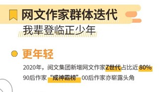 社科院报告：广东人最爱写网文，去年新增网文作者80%是95后