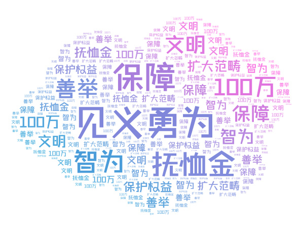 词云图。