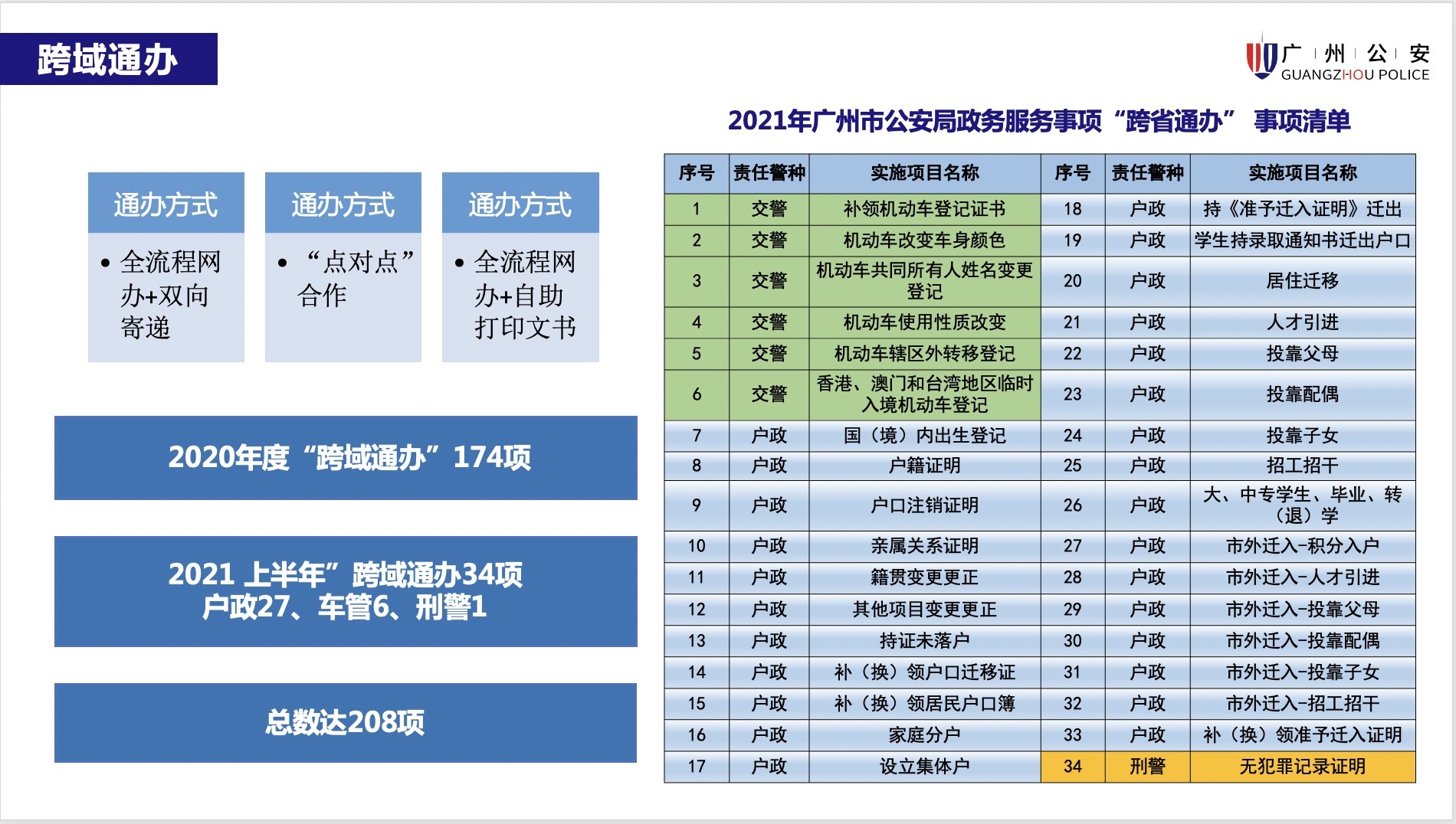 跨域通办