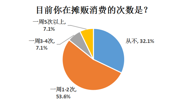 多地覆盤