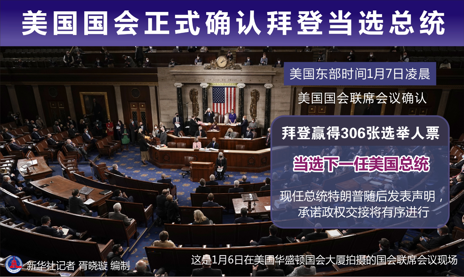 美国国会正式确认拜登当选总统。新华社发