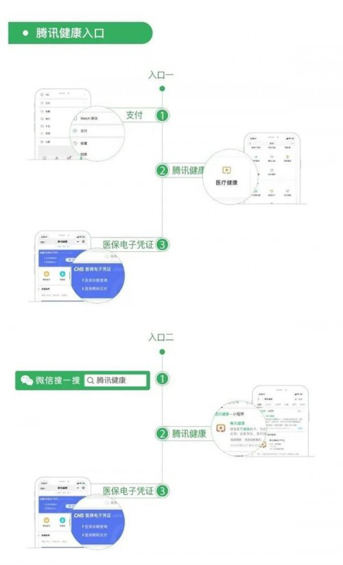 在微信点击“我-支付-医疗健康”，打开“腾讯健康”小程序，点击“医保电子凭证”