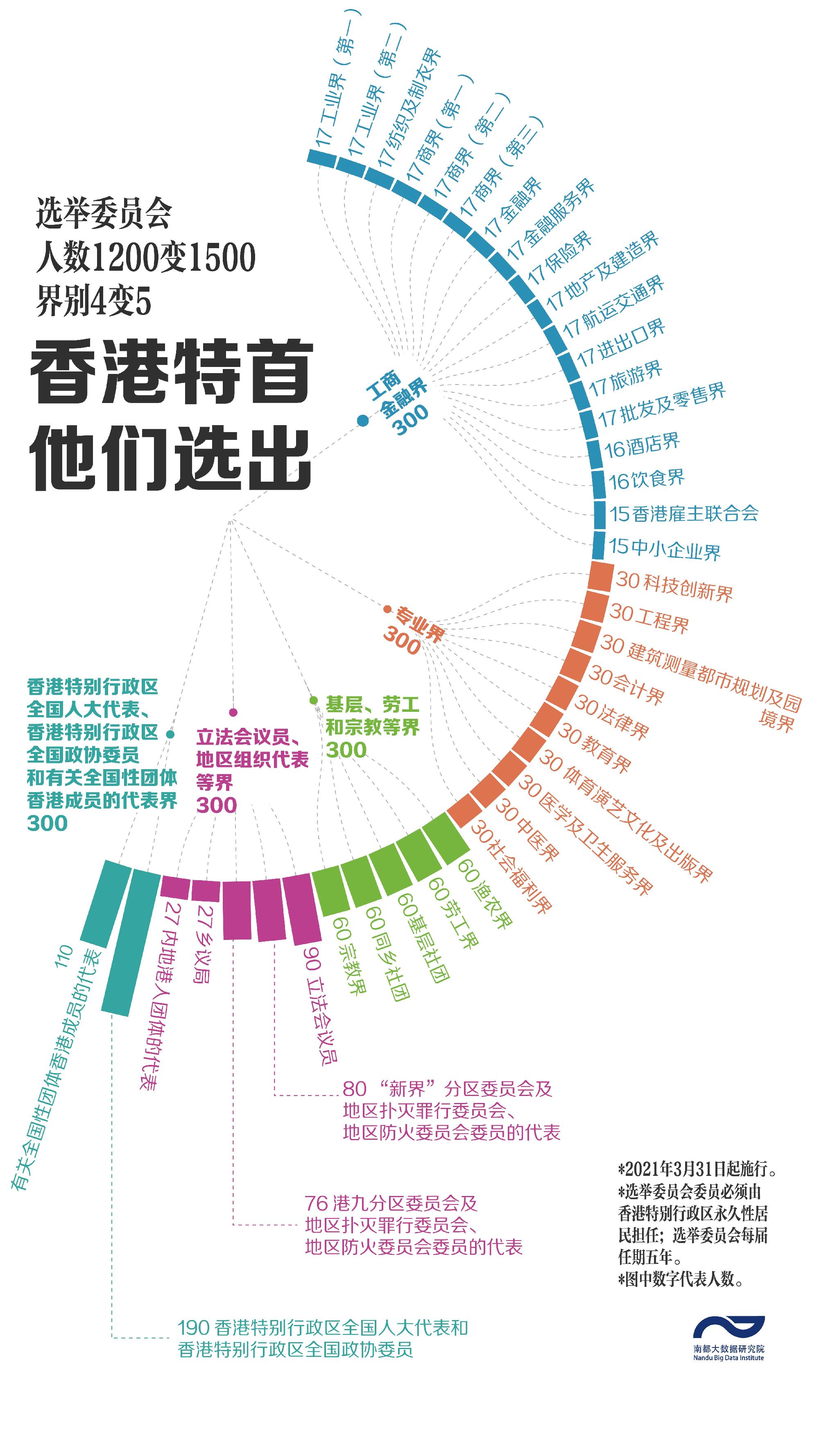 香港机构设置图图片