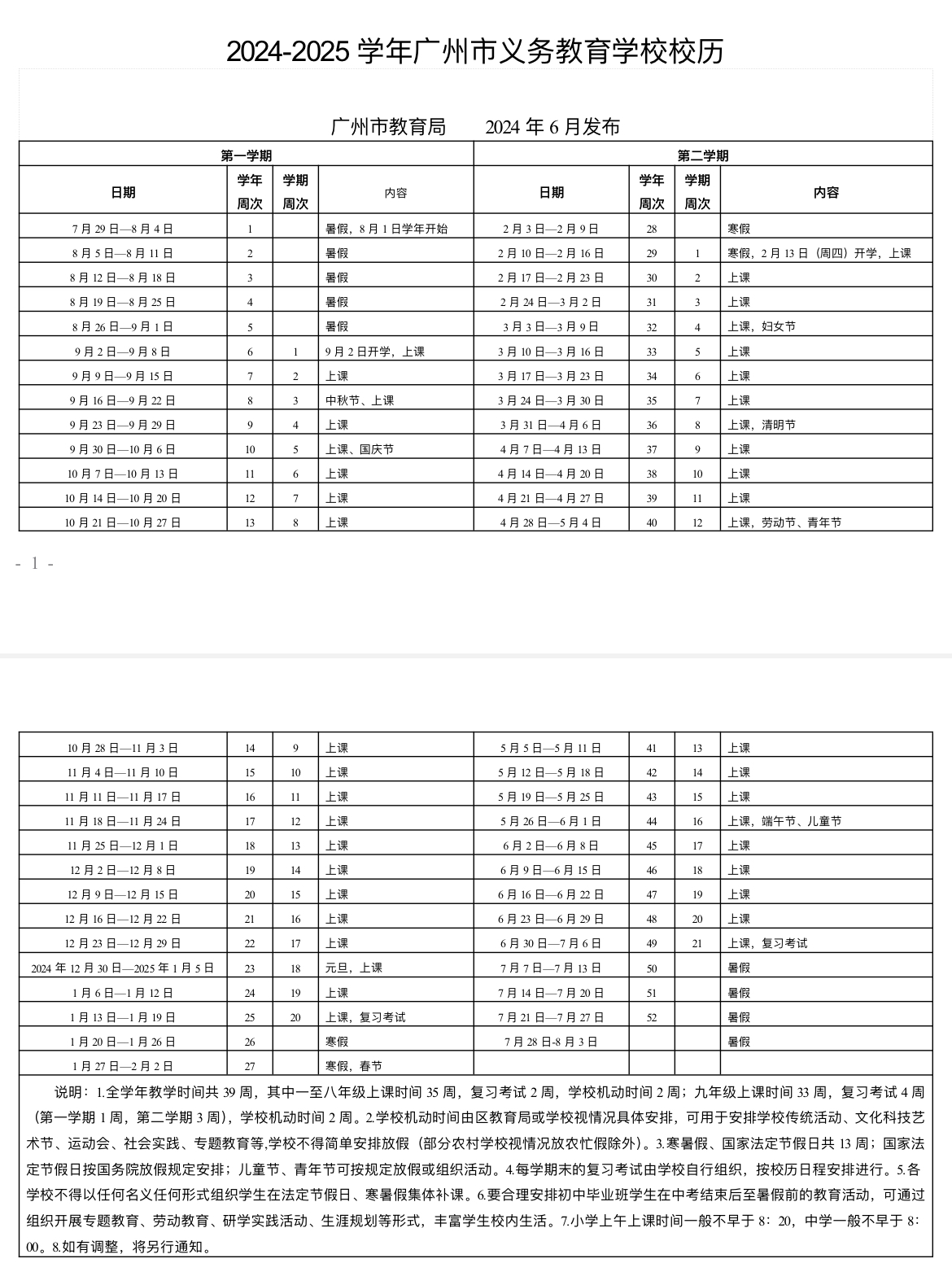 2024—2025学年广州市义务教育学校校历。各学校不得以任何名义任何形式组织学生在法定节假日、广州</p><p indenttext=