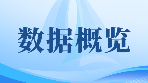 数据概览 | 2025年1-12月中国进出口总值达45.47万亿元