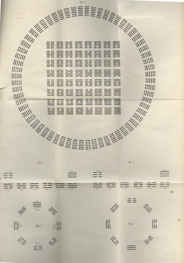 在欧洲出版的第一个《易经》完整译本中的“周易六十四卦图”