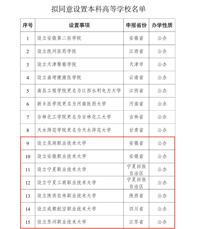 职业本科扩容与普通本科区别在哪？如何报考？一文读懂→