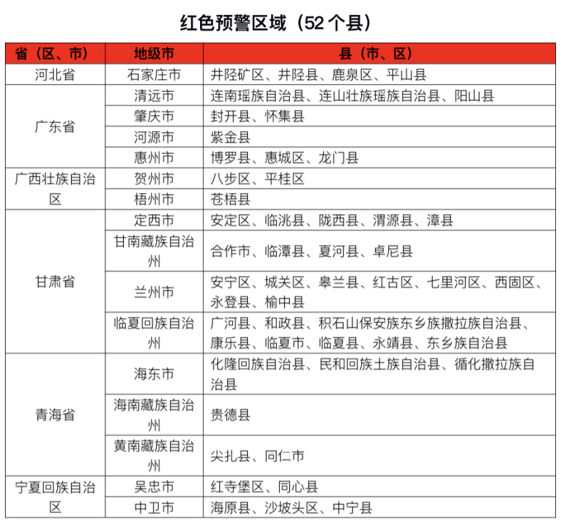 红色警告！广东中部和西部的山洪灾难的可能性
