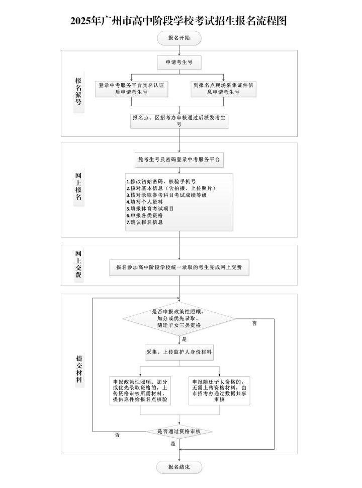 美眾議院投票反對(duì)拜登的學(xué)生債務(wù)減免計(jì)劃