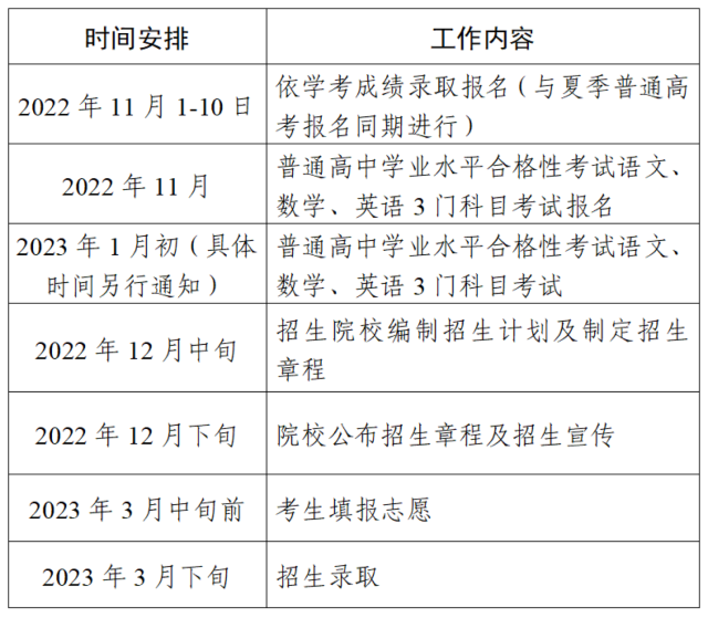 2023年广东依学考录取工作时间安排。来源：广东省教育厅
