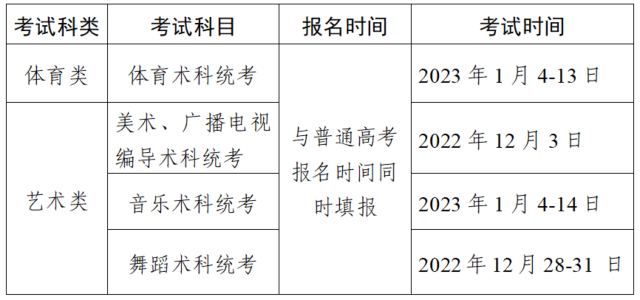 广东省2023年普通高等学校招生统一考试艺体类专业术科统考安排。来源：广东省教育厅