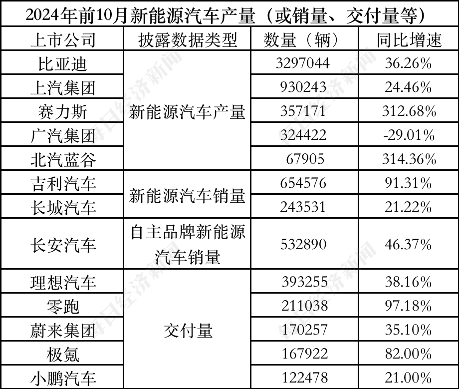 数据来源：各上市公司公告，记者整理（使用前请核对）