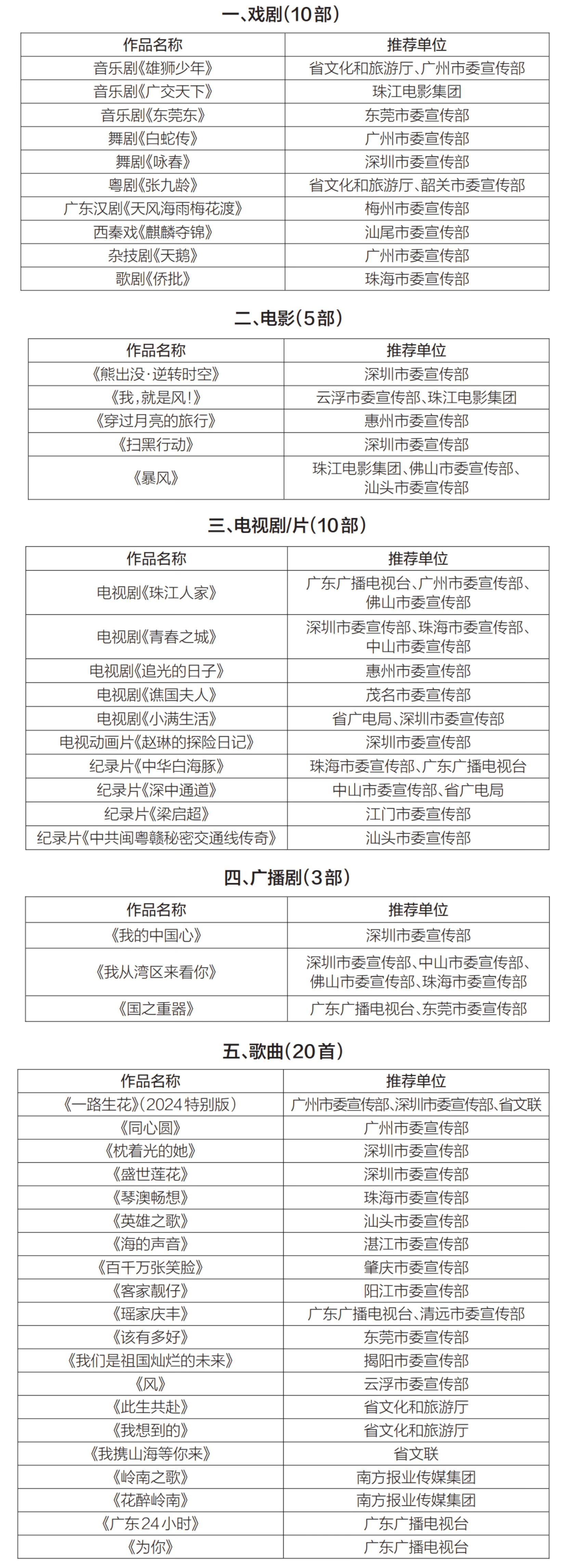 韓國(guó)總統(tǒng)大選候選人登記結(jié)束 共7人參選