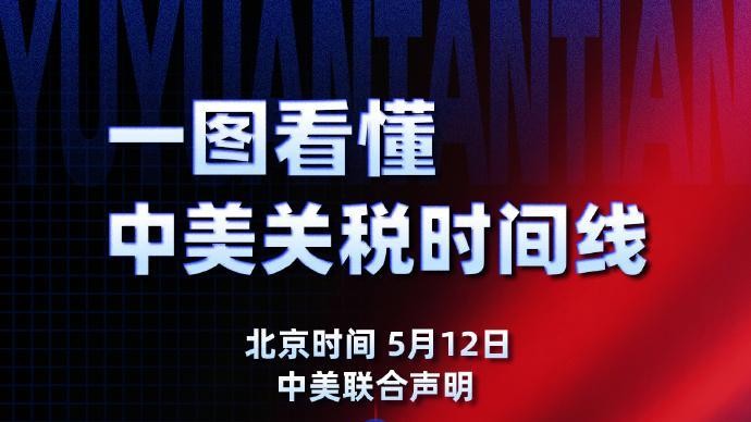 125%→10%、24%税率暂停90天 对美关税开始调整