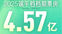 《碟中谍8:最终清算》成端午档票房冠军 《碟中谍8:最终清算》成端午档票房冠军