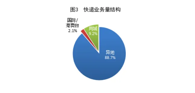 图源：“国家邮政局”微信公众号