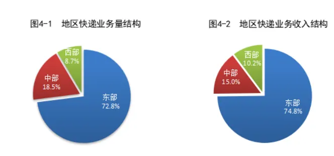 图源：“国家邮政局”微信公众号