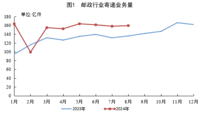 图源：“国家邮政局”微信公众号