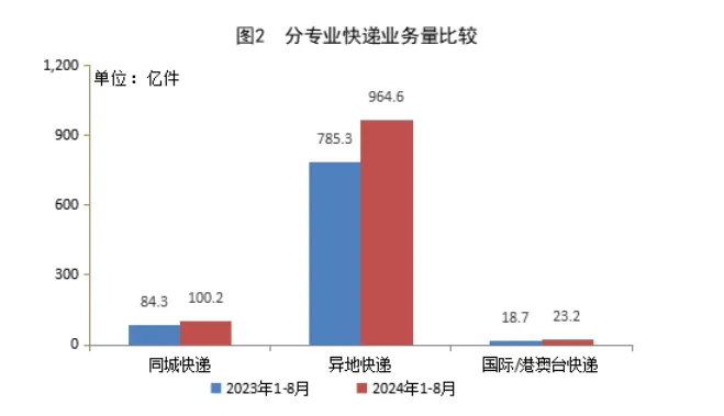 图源：“国家邮政局”微信公众号