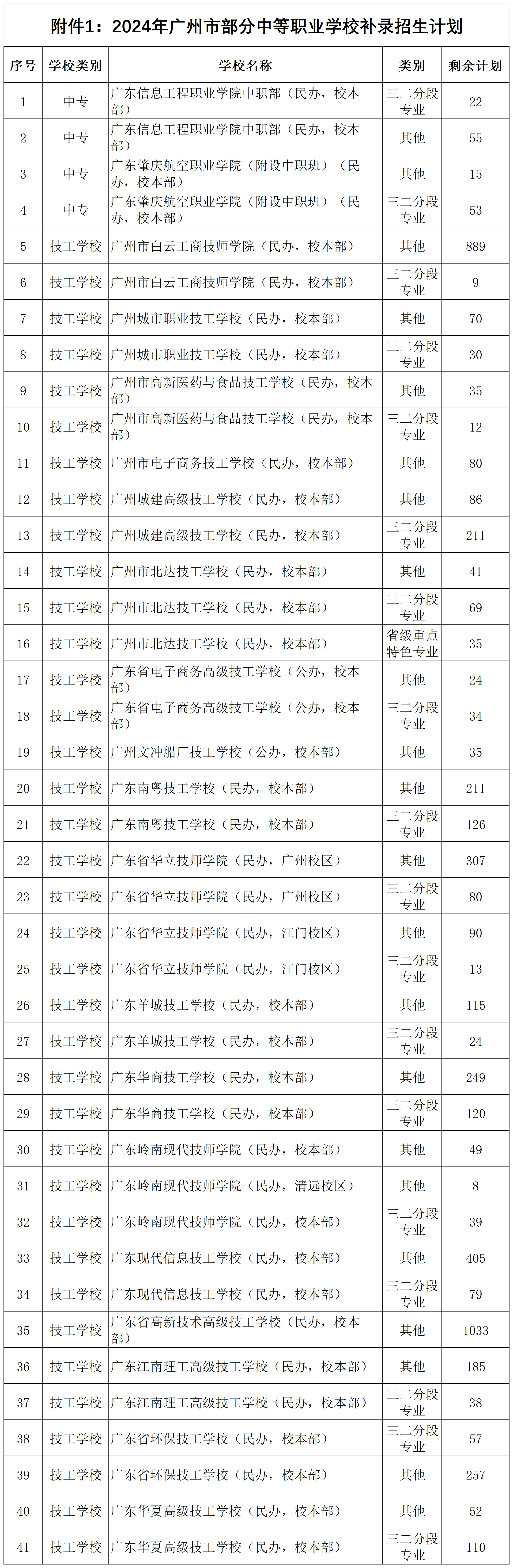 图源：“广州招考”微信公众号