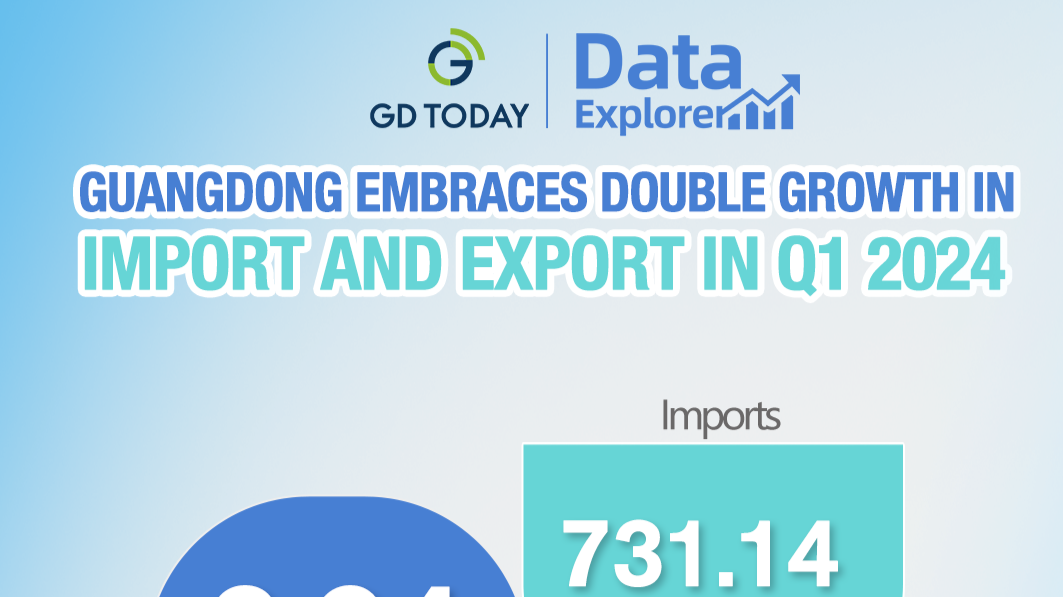 Data Explorer | Guangdong's foreign trade shows strong momentum in Q1 2024