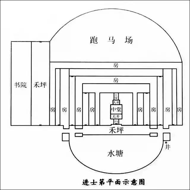 进士及第平面示意图。翻拍自《客家村落》肖文评著 暨南大学出版社