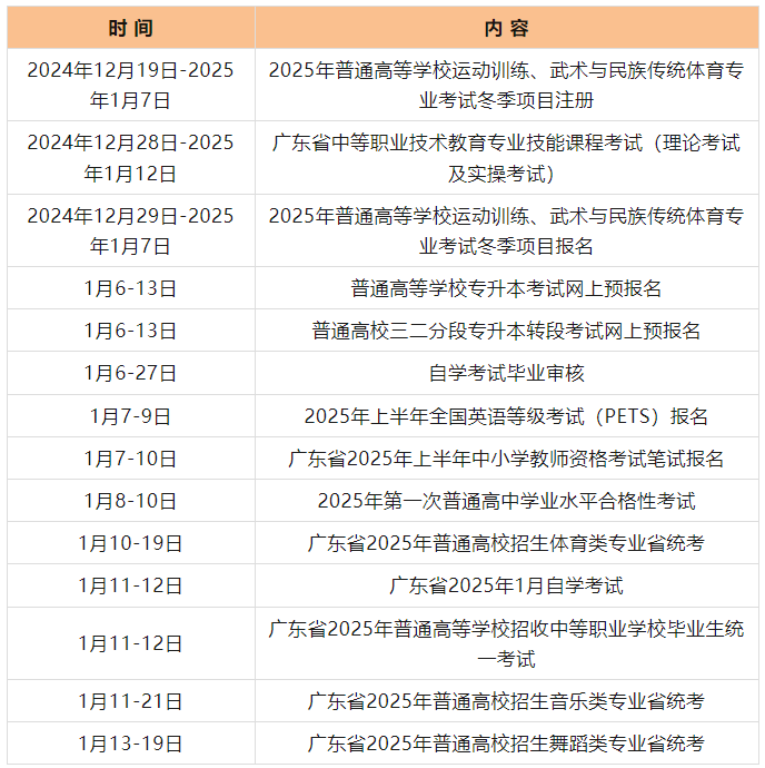 广东2025年1月招生考试日程公布！下周多项考试开启报名