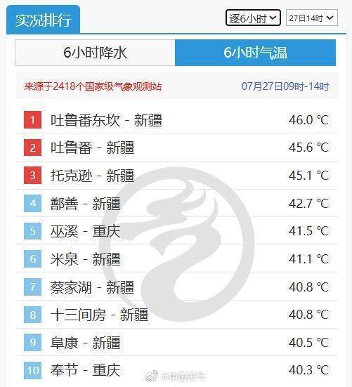 台风“竹草”已经复活了！接下来的10天将有1到